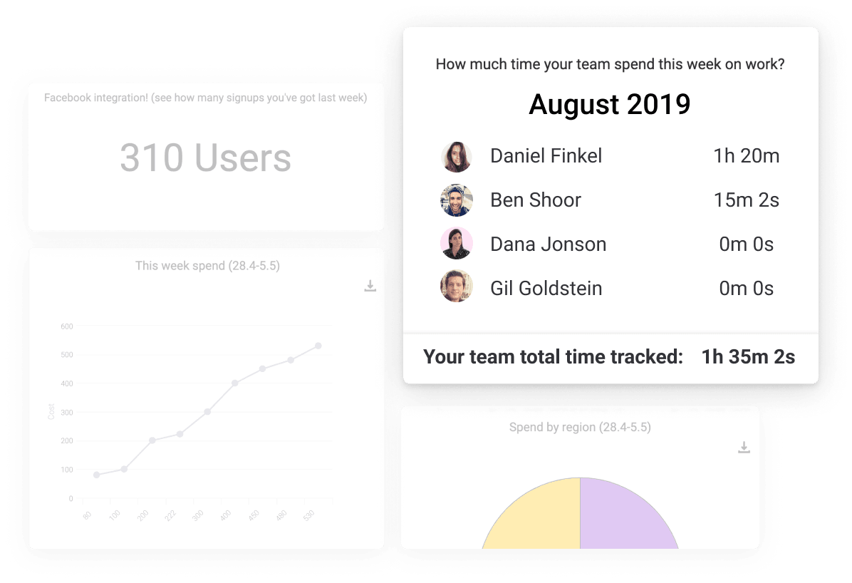 Dashboards time